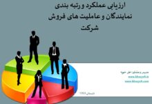 دکتر علی خویه مدرسه فروش ایران آکادمی مذاکره ایران آکادمی فروش ایران